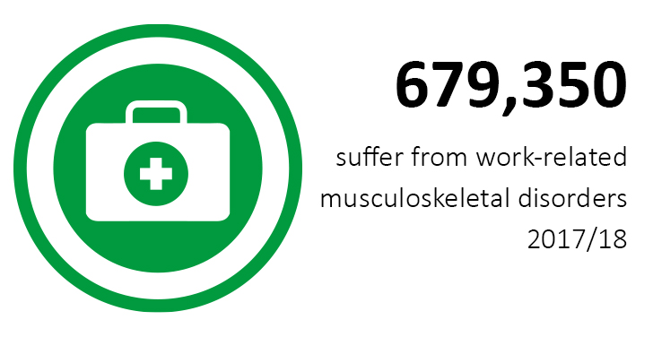 679350-suffer-from-work-related-musculoskeletal-disorders-white visioneng